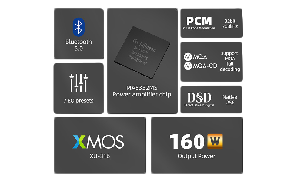 SMSL AL200 Amplificateur Class D Infineon MA5332MS XMOS XU316 Bluetooth 2x160W 4Ω DSD256 MQA-CD